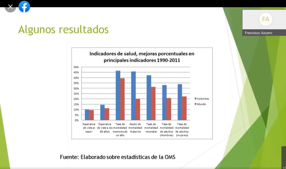 Indicadores de salud, mejoras porcentuales en principales indicadores 1990 -2011 Colombia